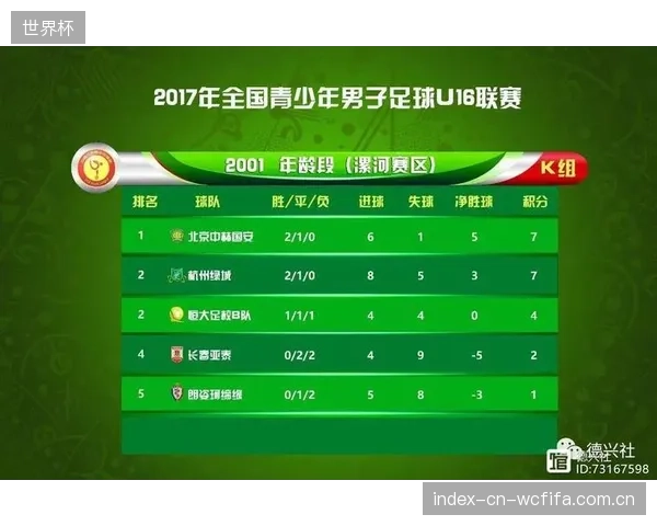 北美赛区巨大的气候差异考验球队适应能力，体能分配或影响末轮争夺净胜球的关键表现。